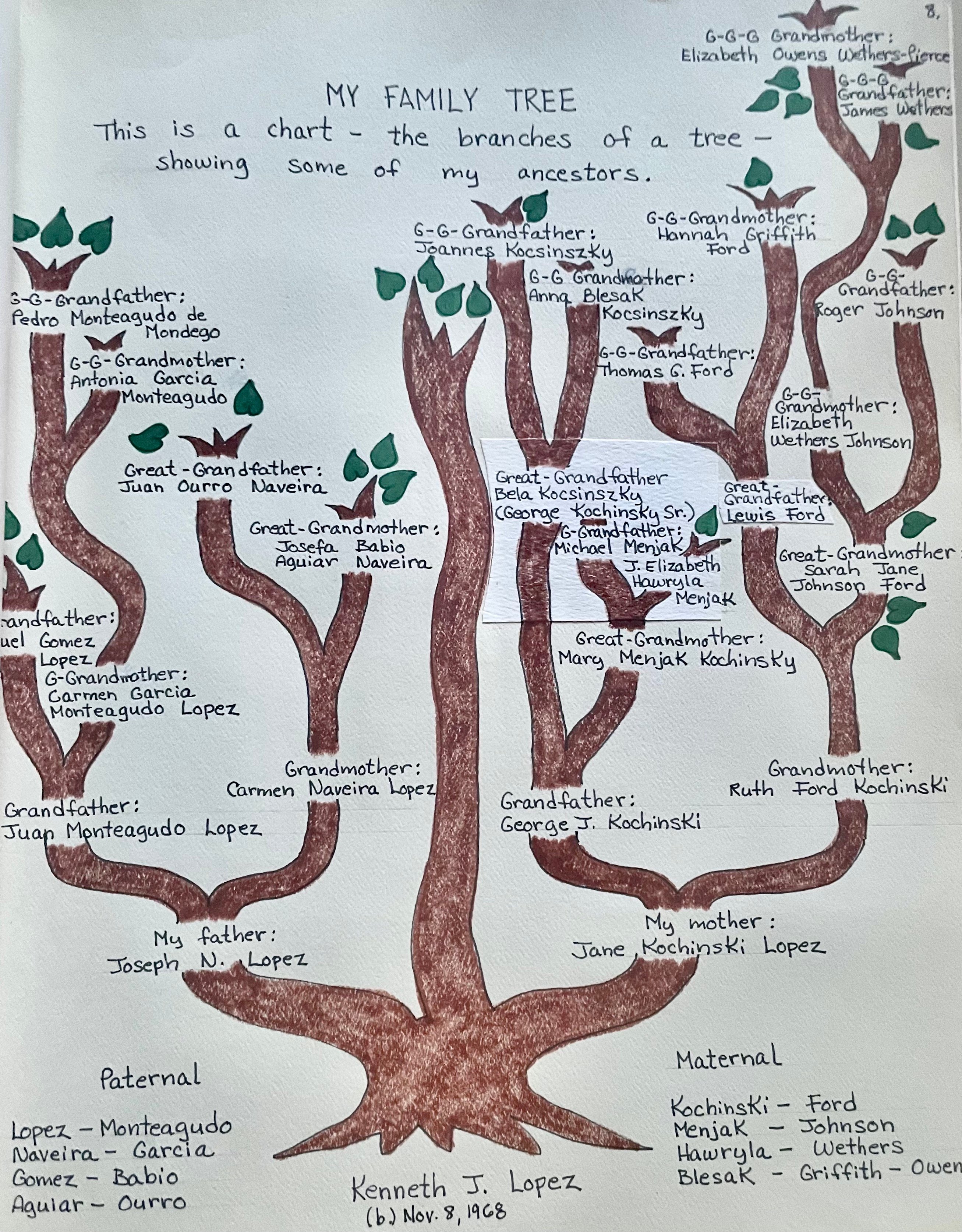 lopez-family-tree